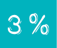 3%