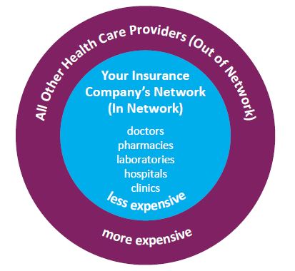 Network Diagram