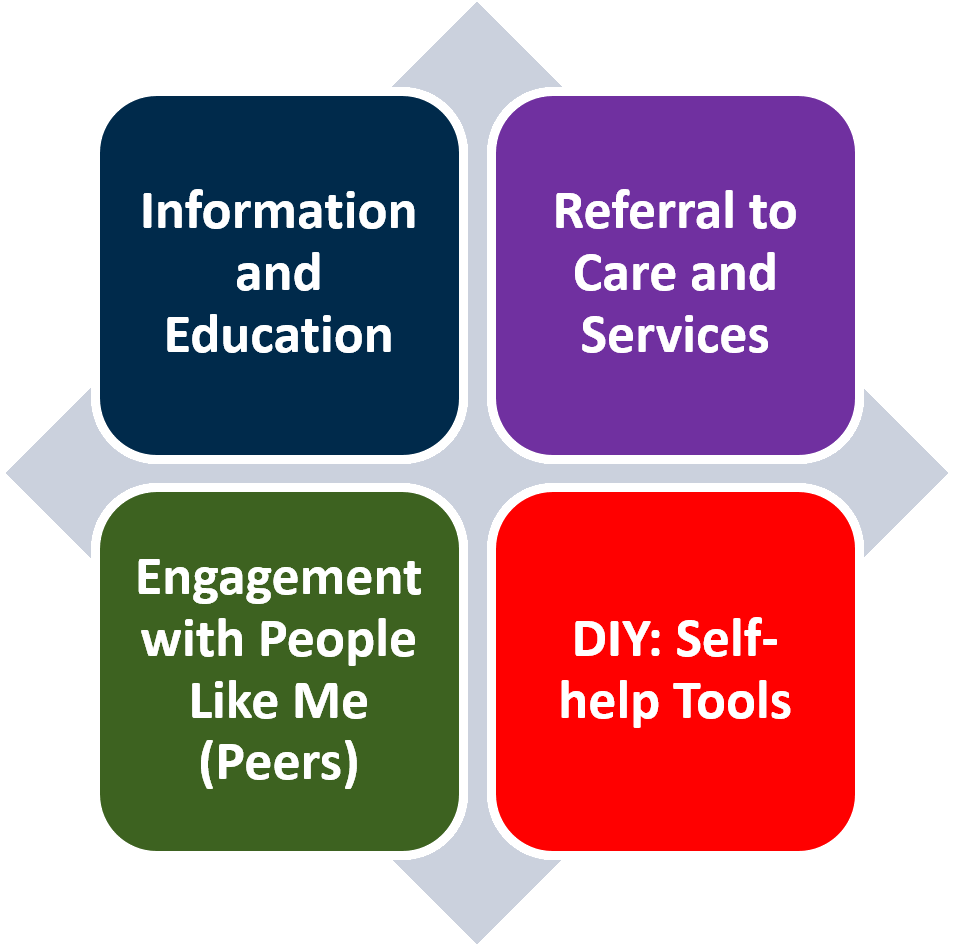 S2S Quadrants